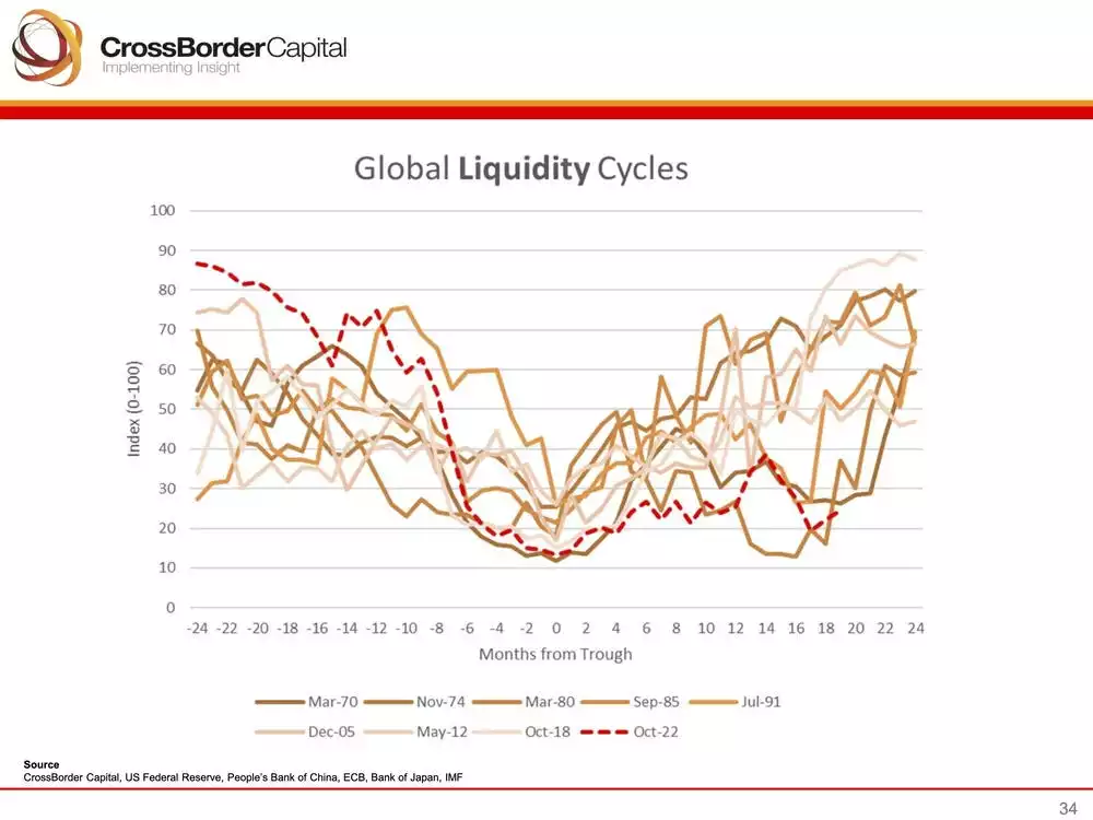 CrossBorder Capital Feature Chart 1 CrossBorder Capital Feature Chart 1